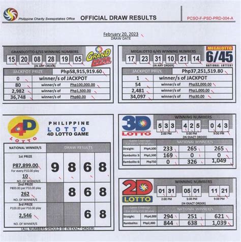 mga resulta ng pilipinas megalotto 6/45